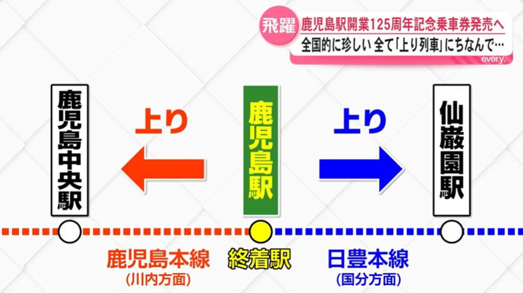 鹿児島駅の写真5