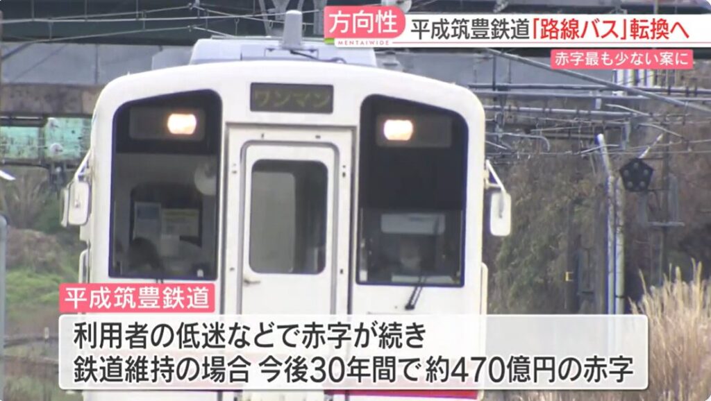 平成筑豊鉄道の写真2
